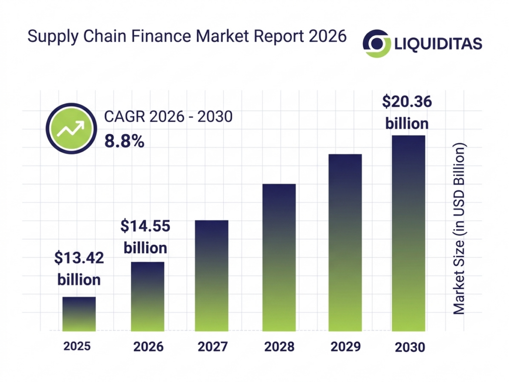 How to Structure SCF Without Triggering Debt Reclassification 4 SCR report 2026