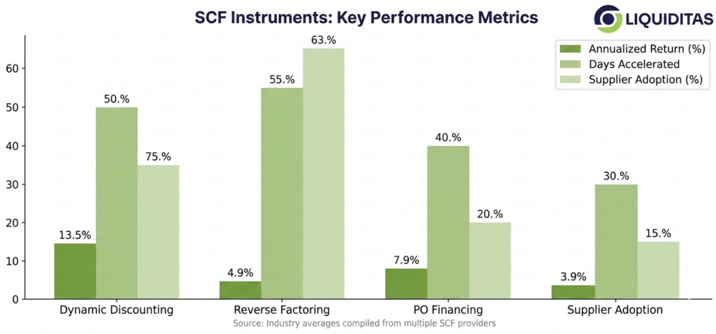 How to Structure SCF Without Triggering Debt Reclassification 5 scf instruments